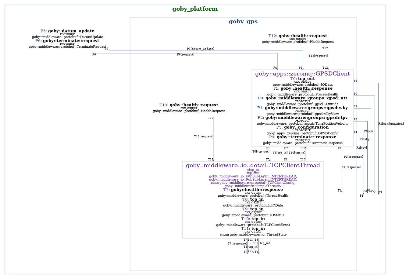 goby_clang_tool generated API figure