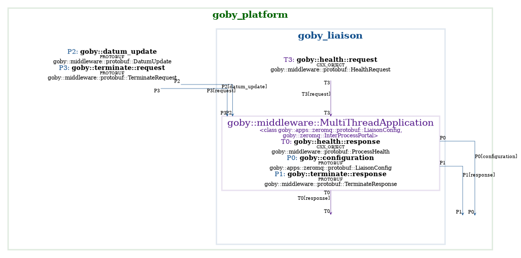 goby_clang_tool generated API figure