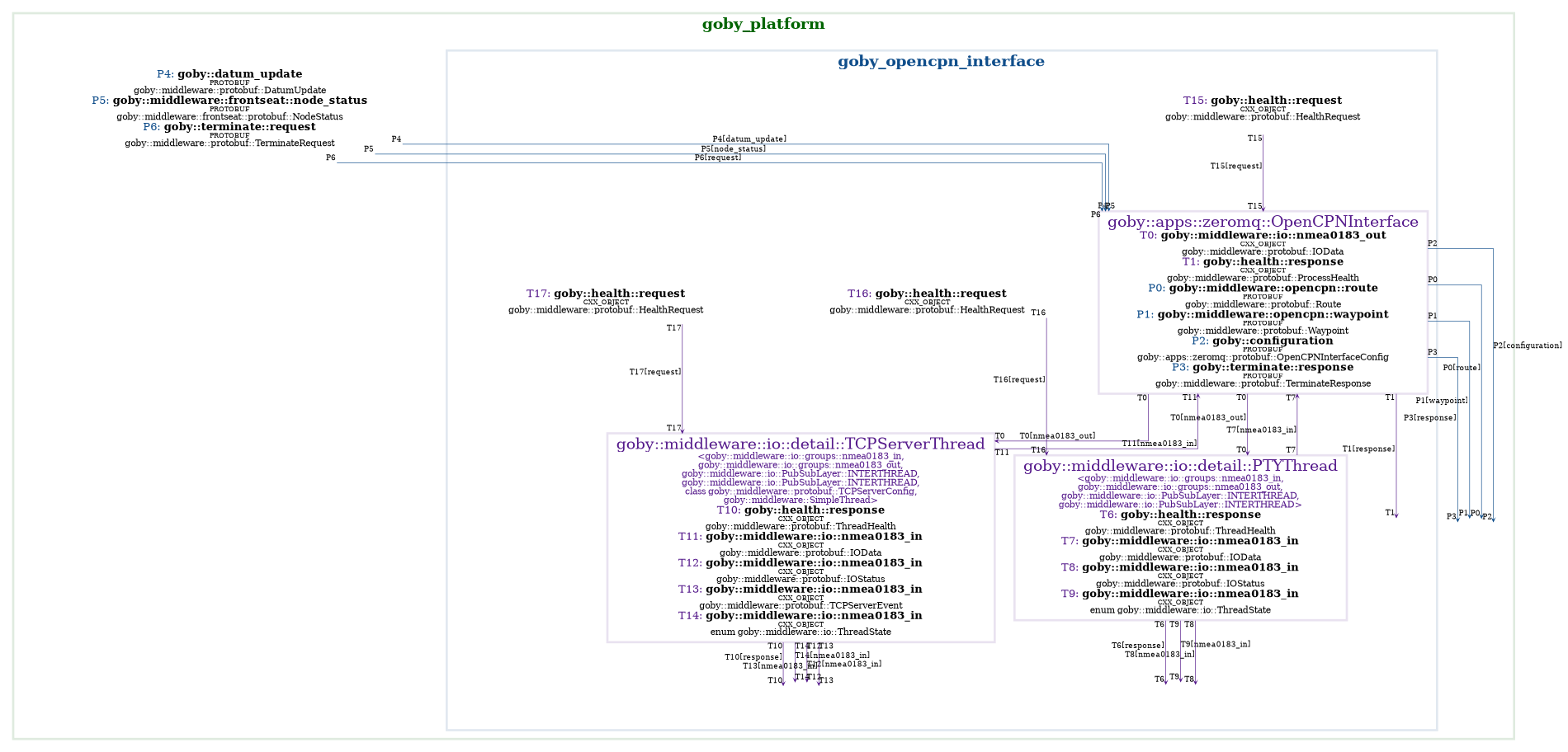 goby_clang_tool generated API figure